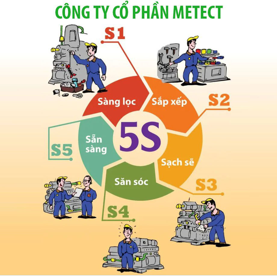 metect ap dung tieu chuan 5s